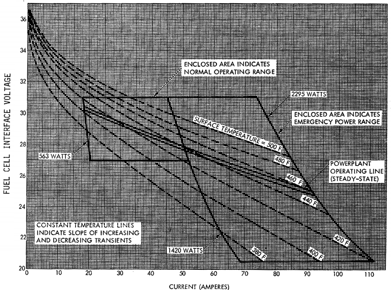 fuel cell performance.png