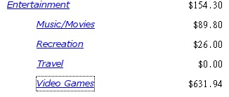 2013 Entertainment Expenses