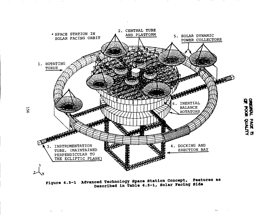 Advanced Technology Space station Concept for 2025, as NASA imagined it in 1987. Solar side with the solar-thermal generators shown.