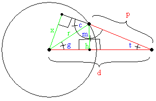 Analytical vessel to surface
