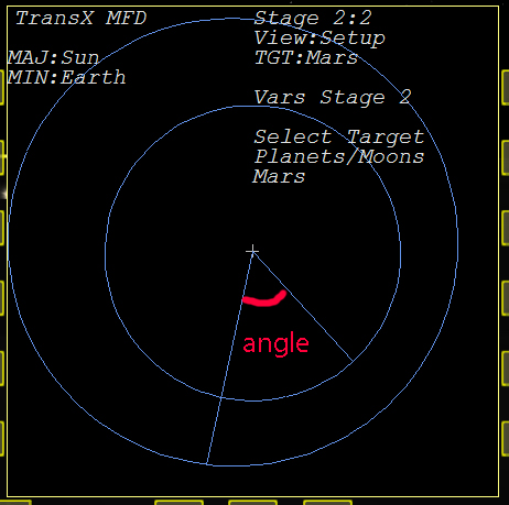 angle