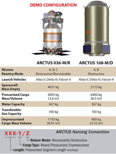 arctus configurations large