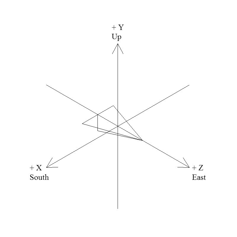Axes