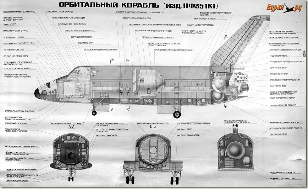 buran1s