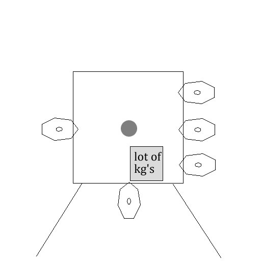 CoG