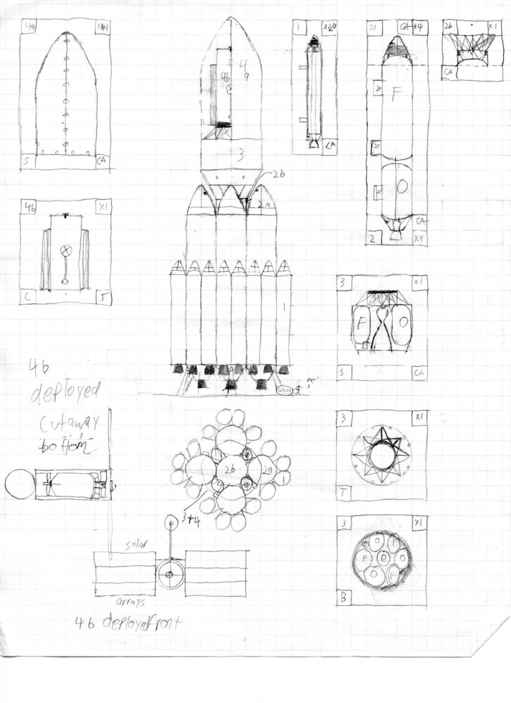 Design for HLV.