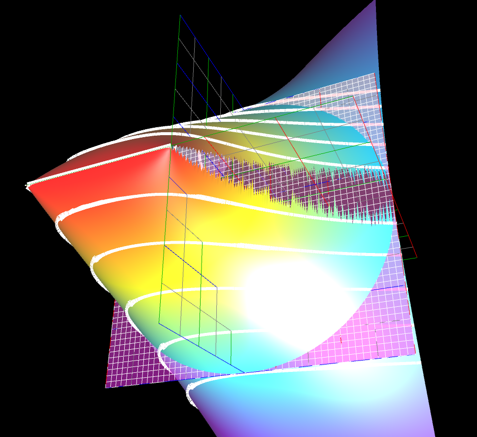 Eccentricity Based surface