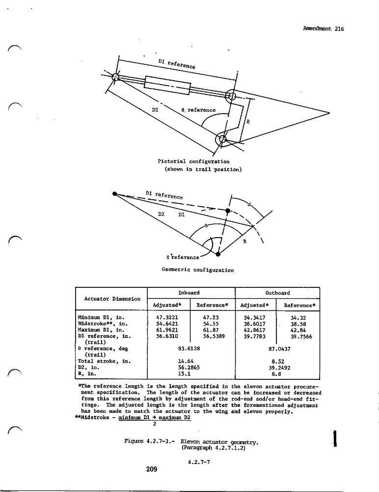 Elevon Mechanism