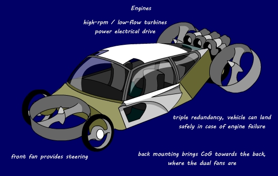 engines
