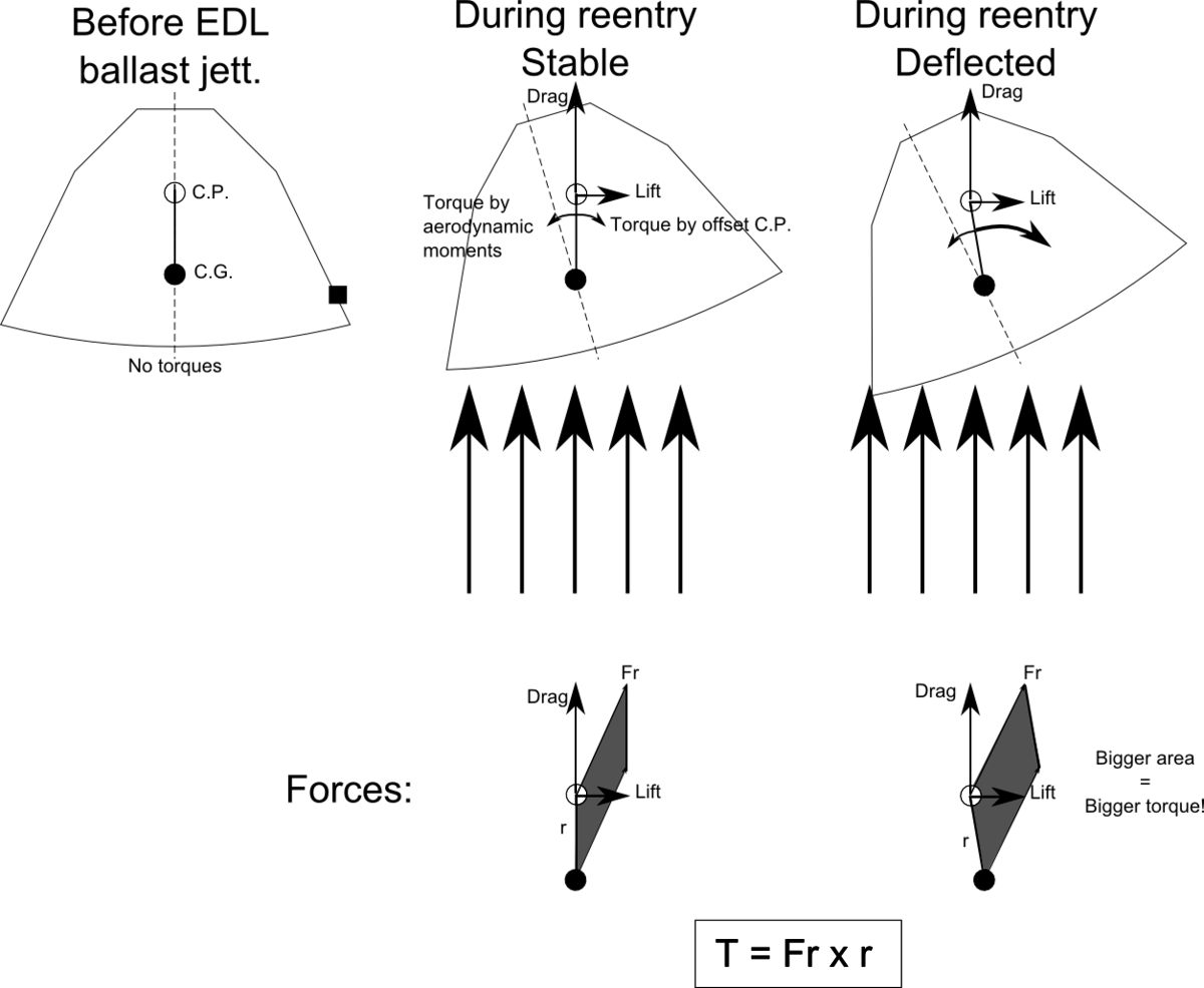 Feathering example