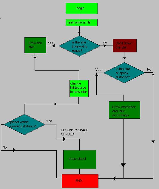 flowchart