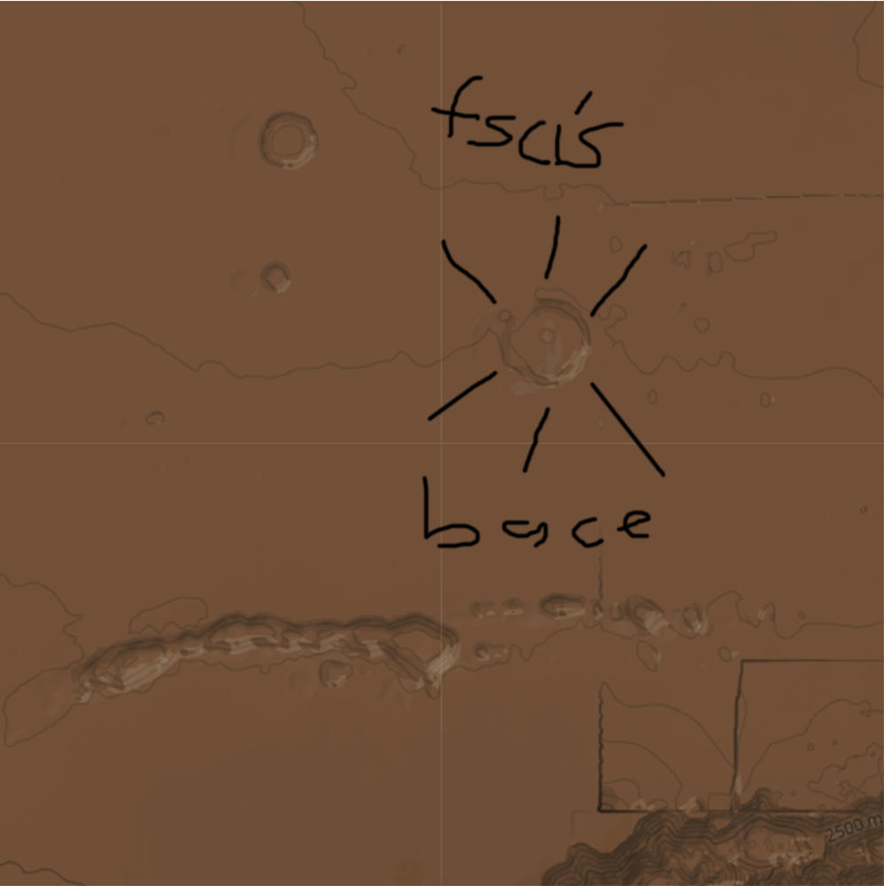 fscisbase