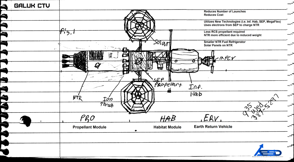 Galuk CTV Concept Design Sketch