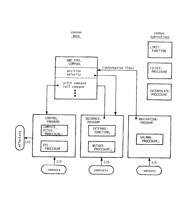 HALS Large App Structure