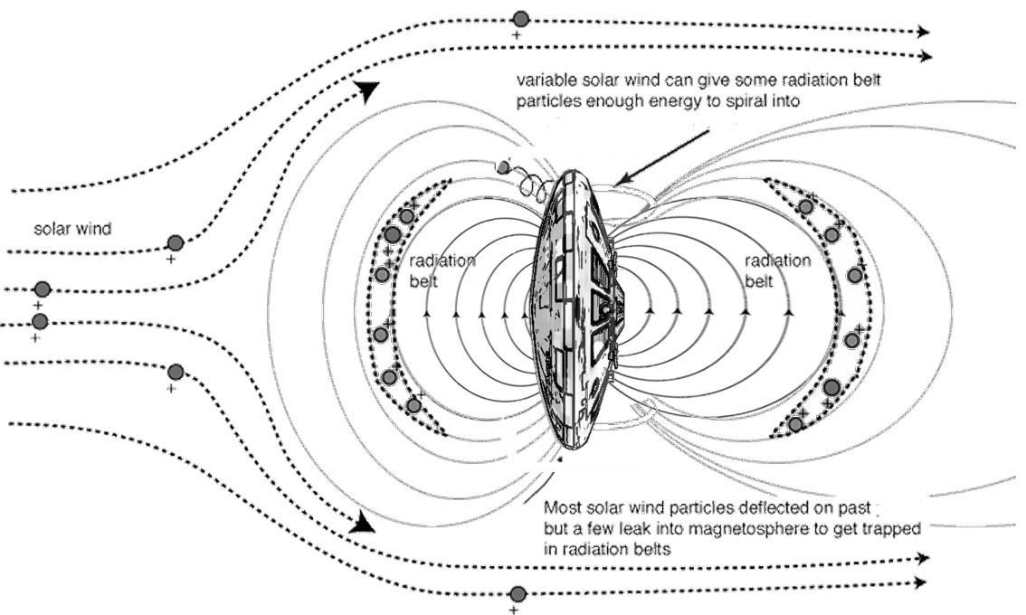 hiperiomagnetic