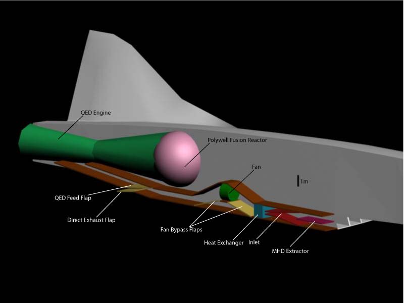 Illustration of airbreathing engine concept