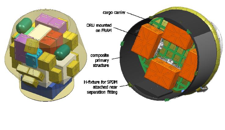 ISS Cargo Accomdations
