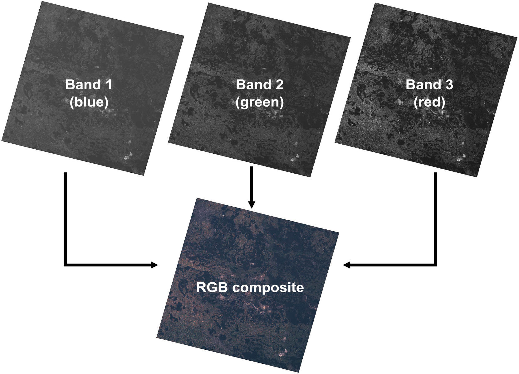 landsat composite