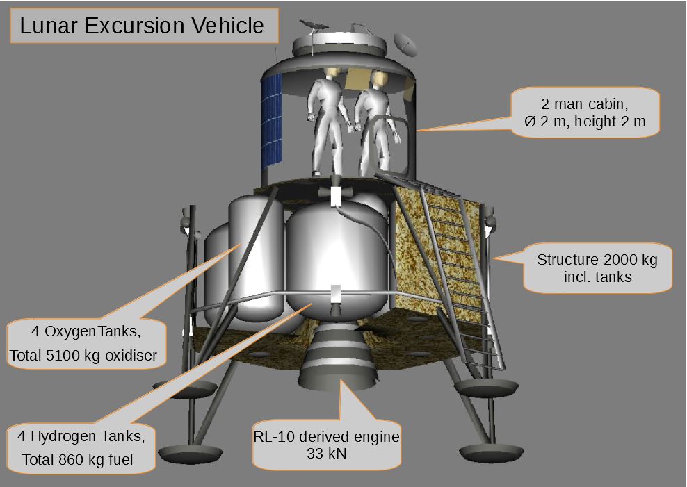 LEV cutaway