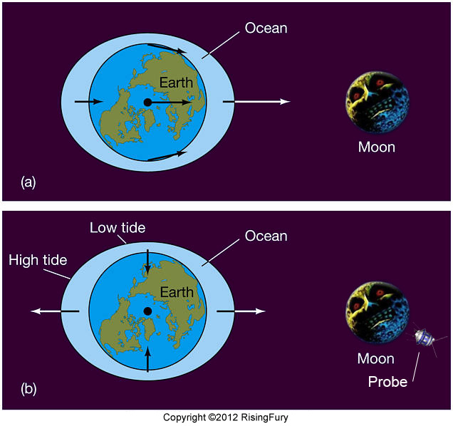 lol, deorbit the moon