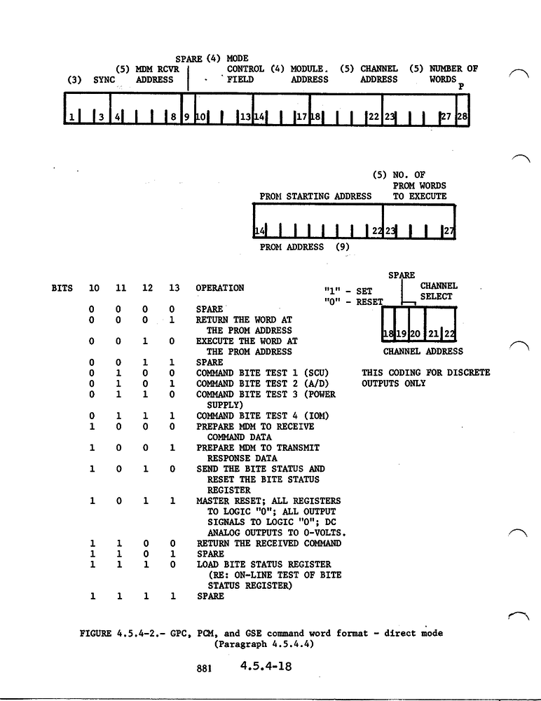 MDM CW