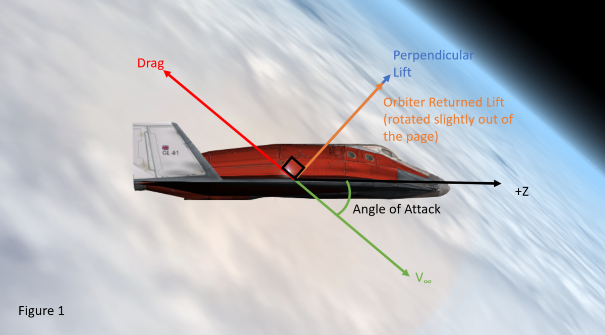 Orbiter Fig 1