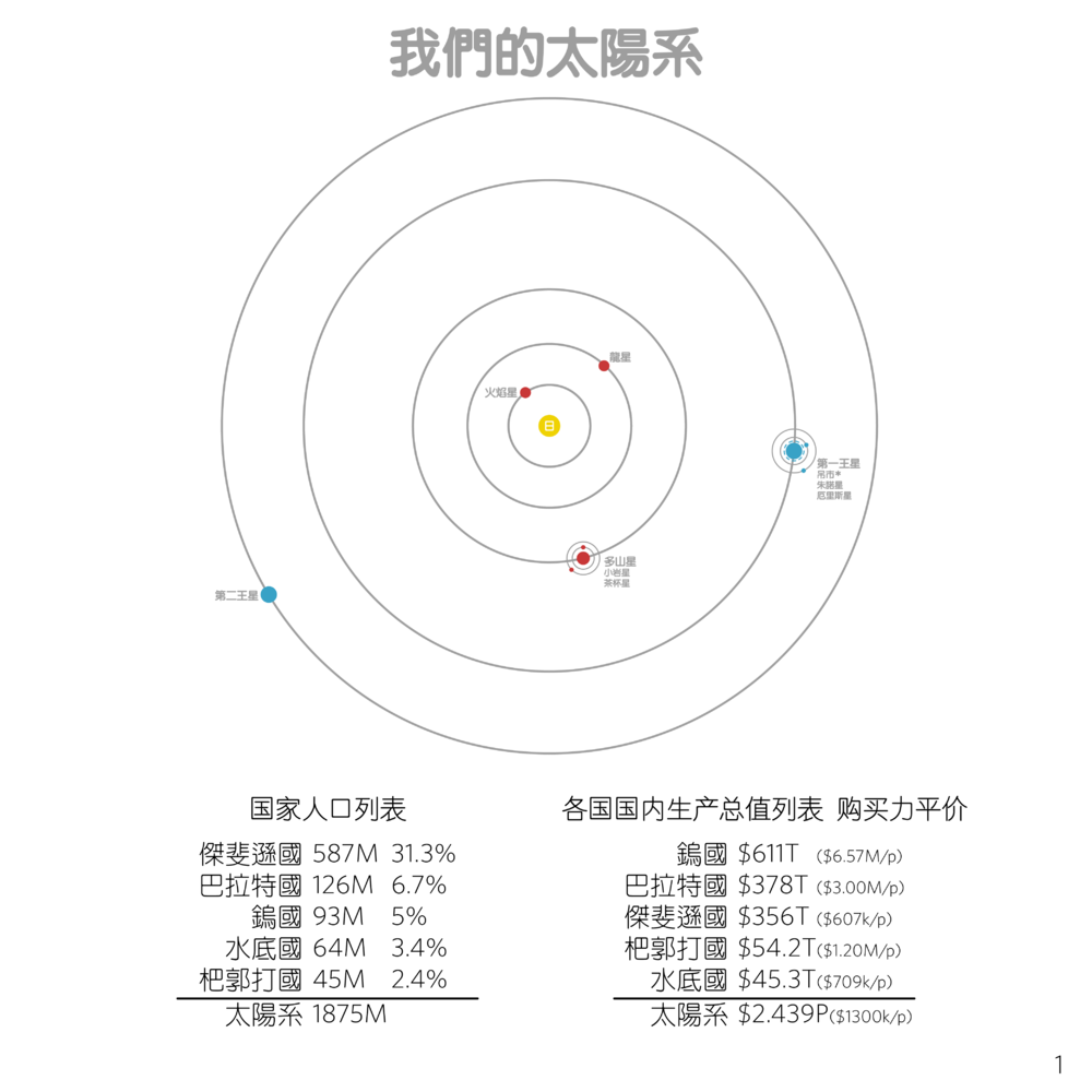 our solar system page 1
mandarin
circa 500