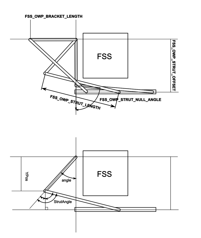 OWP-FSS geometry