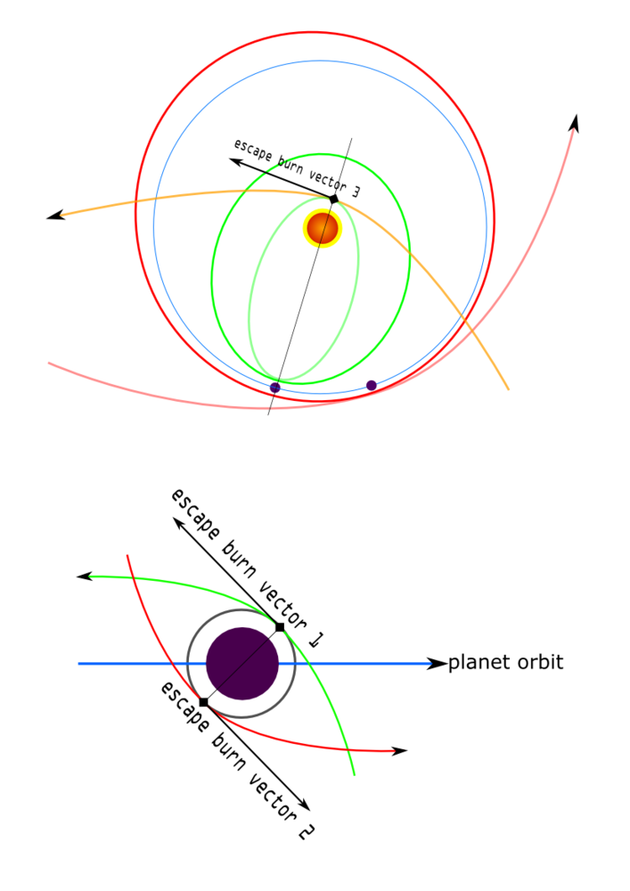 parabolic/hyperbolic