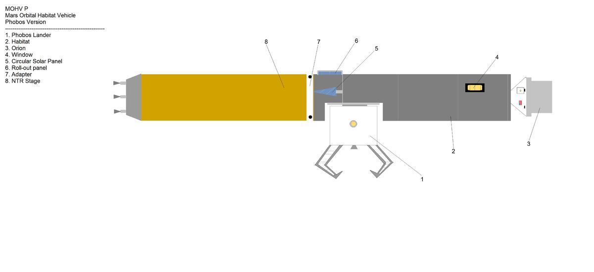 Phobos Stack version