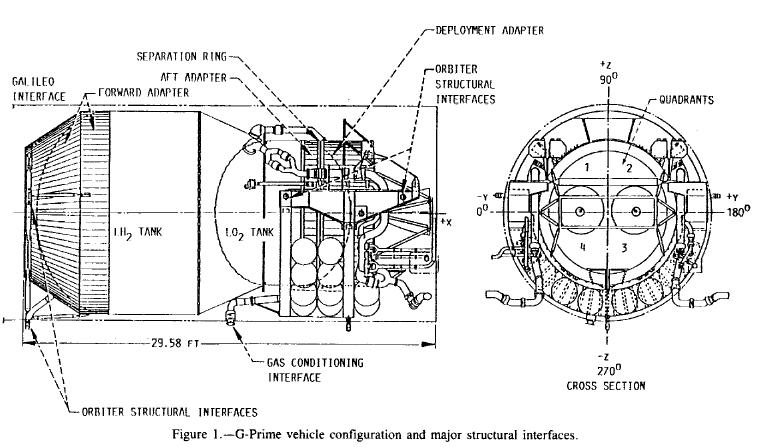 shuttle centaur2