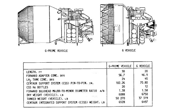 shuttle centaur4
