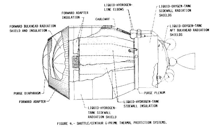 shuttle centaur6