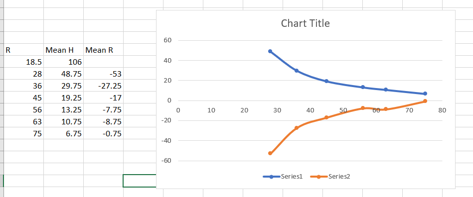 strainplot