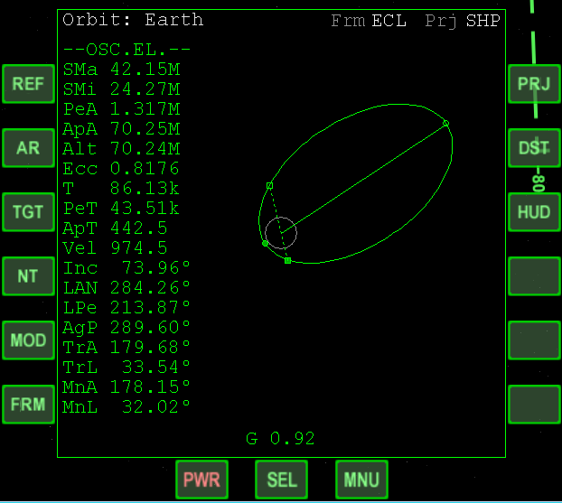 Strange orbit for 1