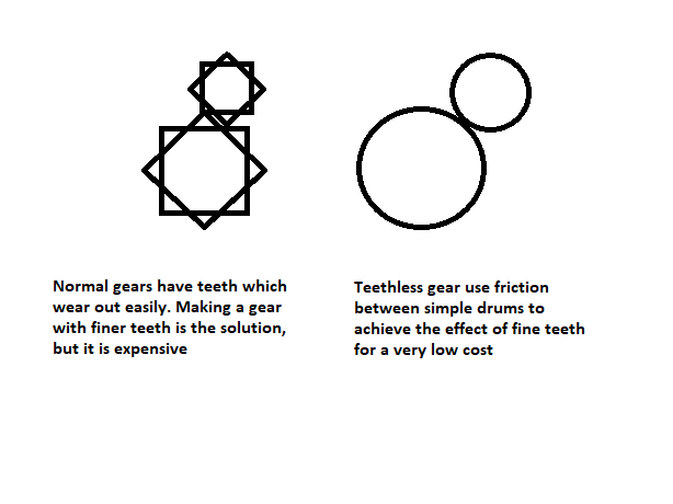 teethless gear