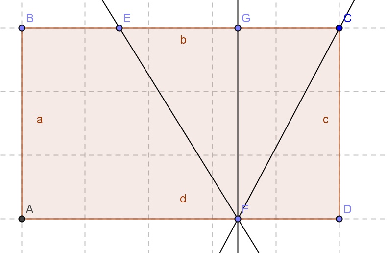 The final demonstration in my problem.