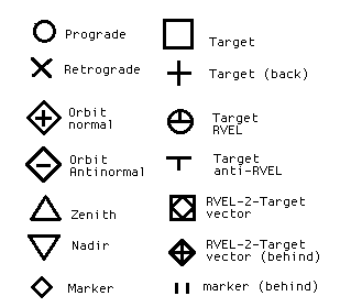 troposcope markers