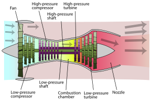 Turbofan