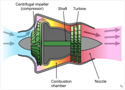 Turbojet Centrifugal Flow