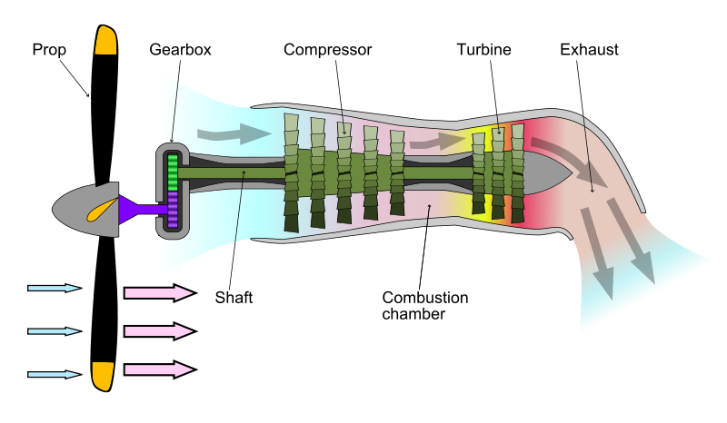 Turboprop