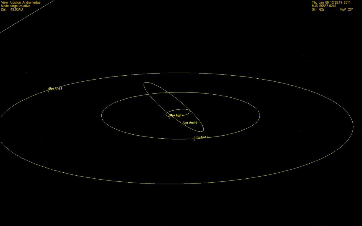 Ups And outer planets