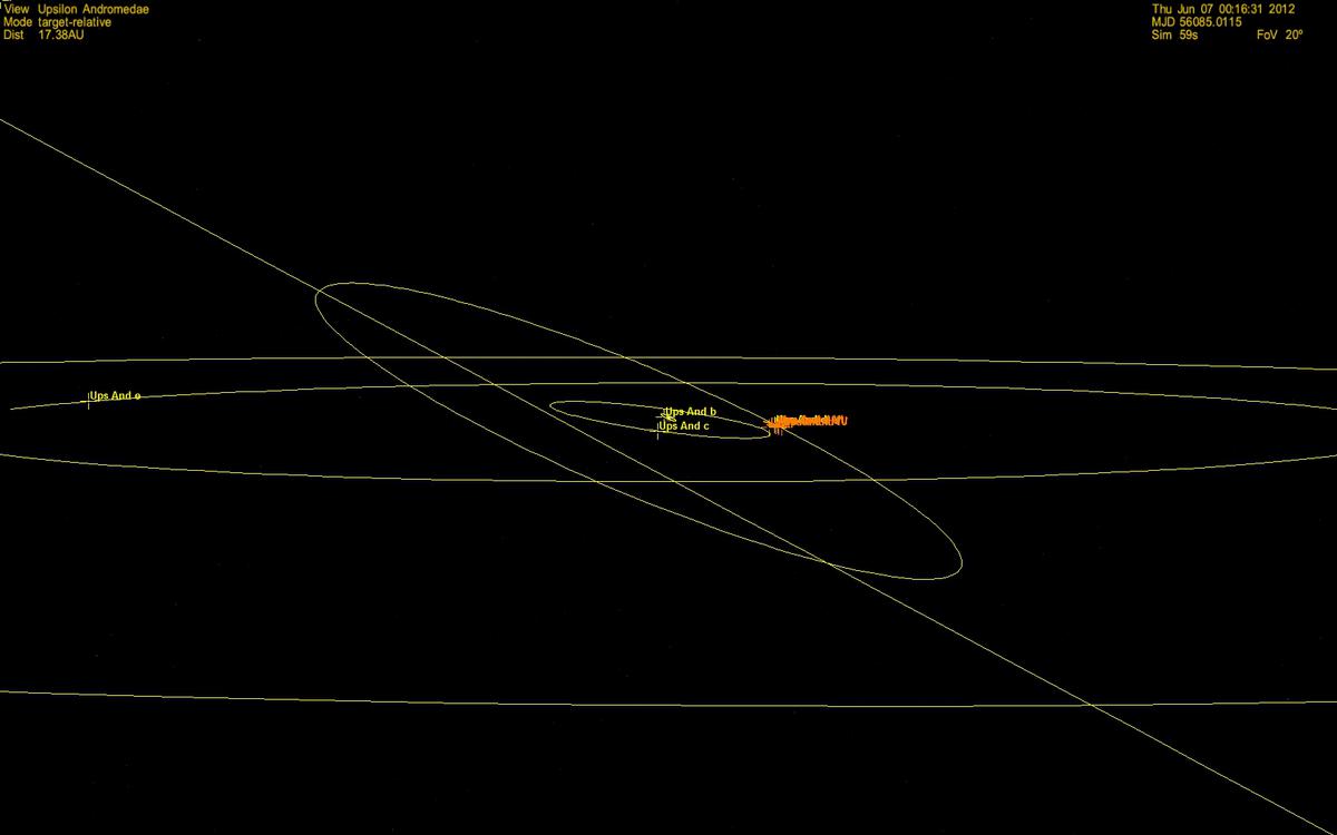 Upsilon Andromedae corrected orbita