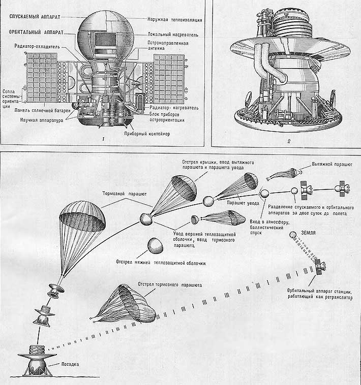 Venus 13 landing plan